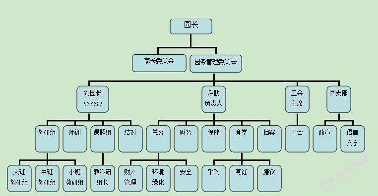 张家口市幼儿园安全管理问题及对策