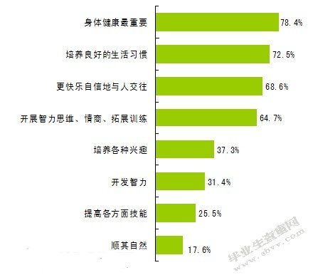 张家口市幼儿园安全管理问题及对策