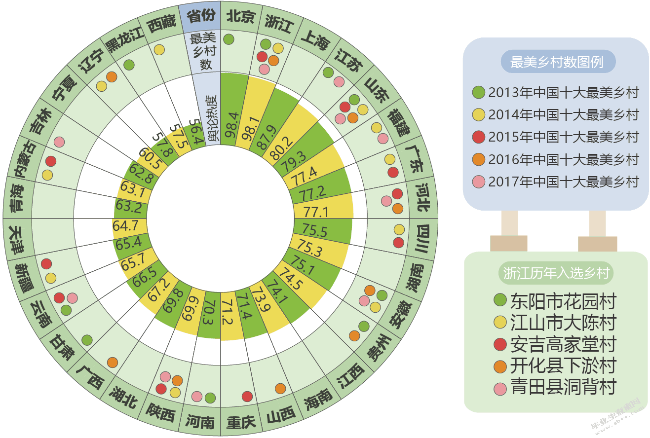 涿州市农村生态环境问题及对策