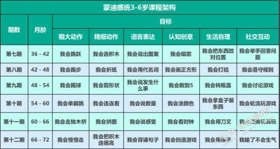 0-3岁婴幼儿早期教育的现状及对策分析