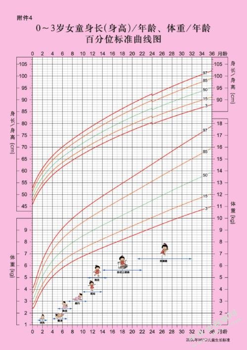 0-3岁婴幼儿智力发展过程中的影响因素及解决策略