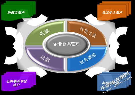 宝懿水泥制品有限公司流动资金运营中的问题与对策