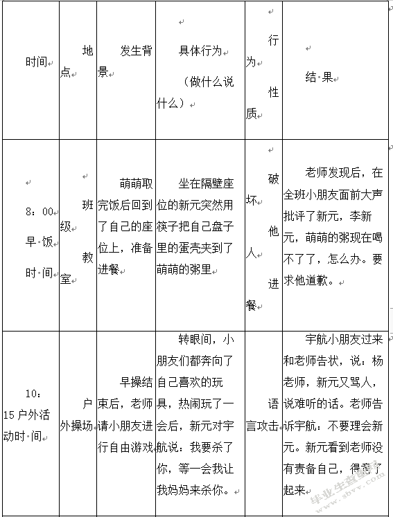中班幼儿攻击性行为原因分析及矫正策略