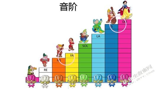 幼儿园中班音乐常规活动的选择与应用