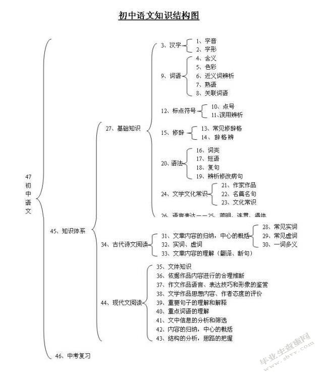 小学语文个性化阅读教学的现状分析及优化策略