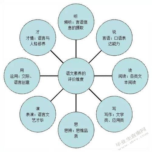 小学语文教师专业素养存在的问题及提升策略