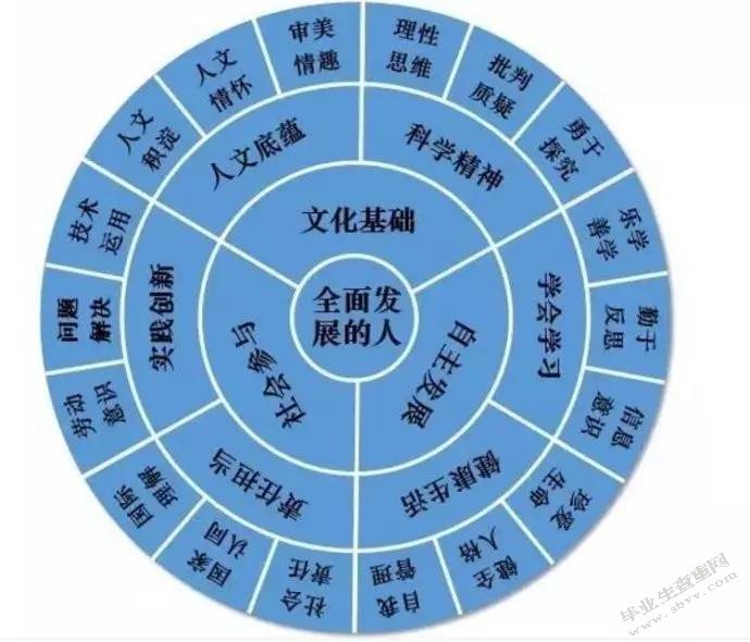 小学语文教学设计存在的问题及对策