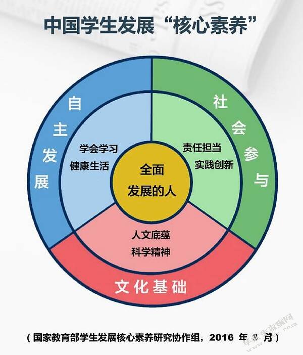 小学语文教学中多媒体课件的使用现状及对策分析