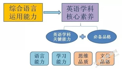 小学语文教学中多媒体课件的使用现状及对策分析
