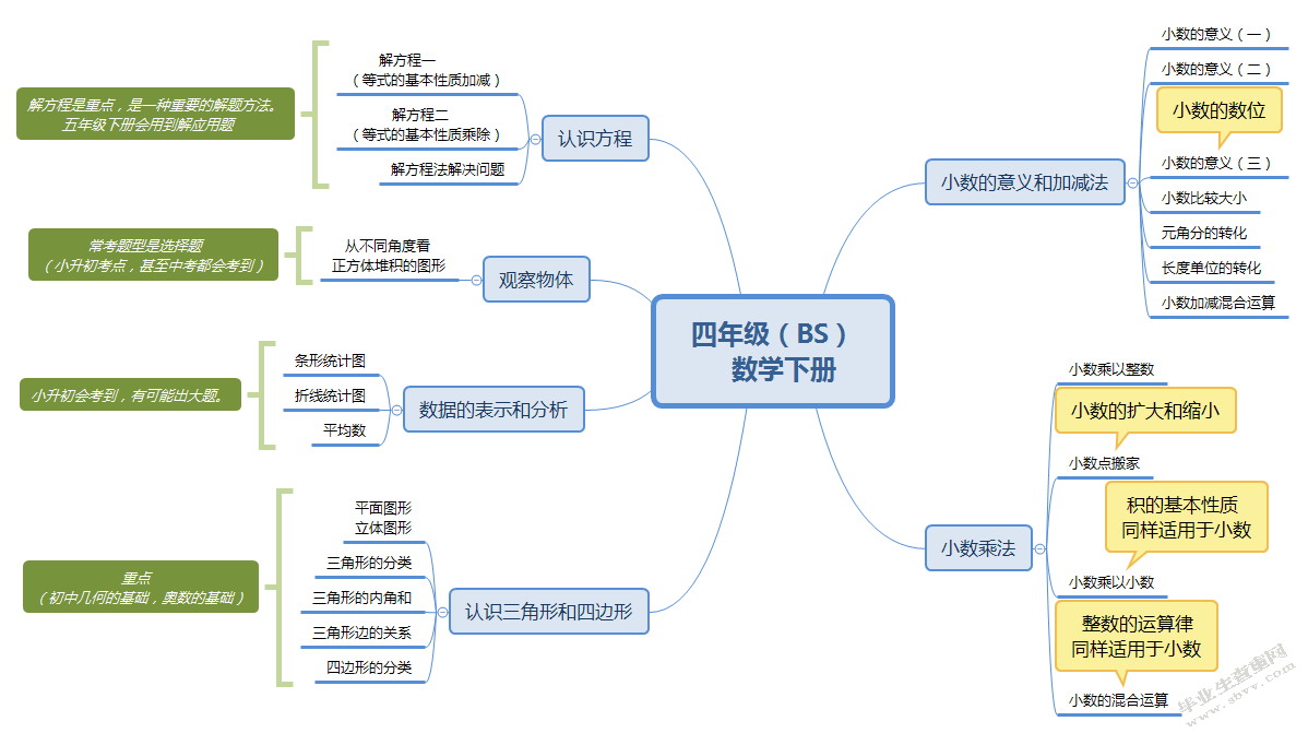 小学数学游戏教学法中存在的问题及解决对策