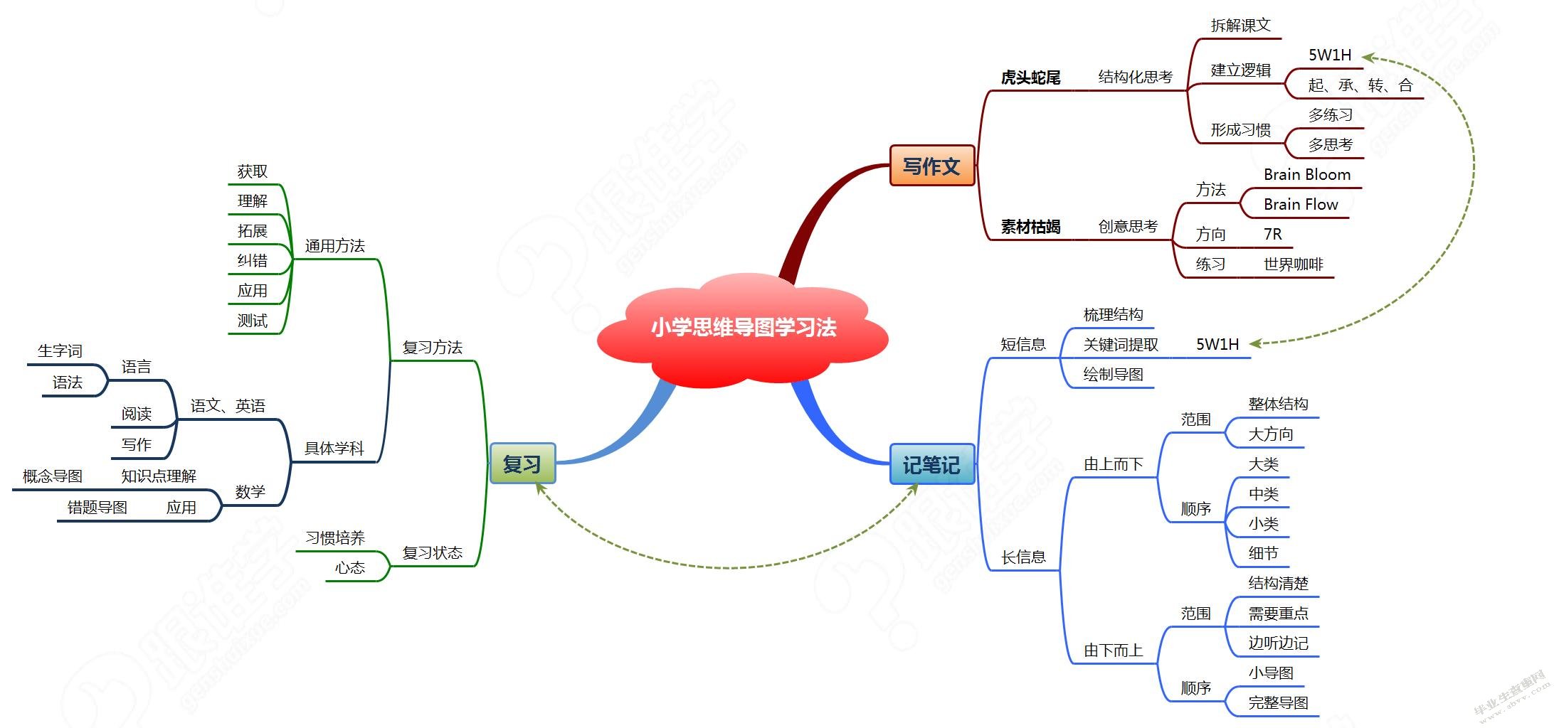 小学数学问题串教学现状论文