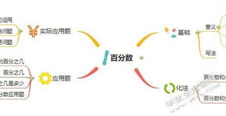 小学数学问题串教学现状论文