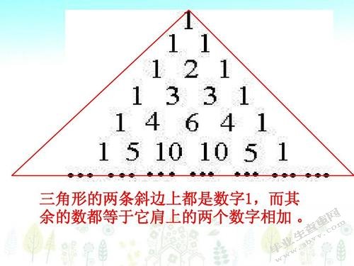 小学数学教学中数形结合思想的应用