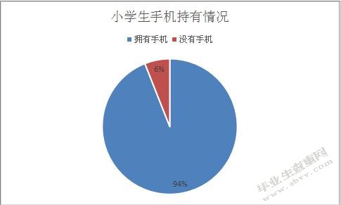 小学生手机使用情况分析及应对策略