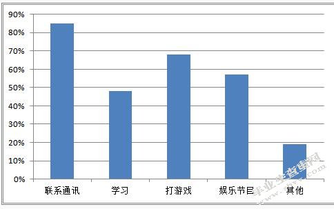 小学生手机使用情况分析及应对策略