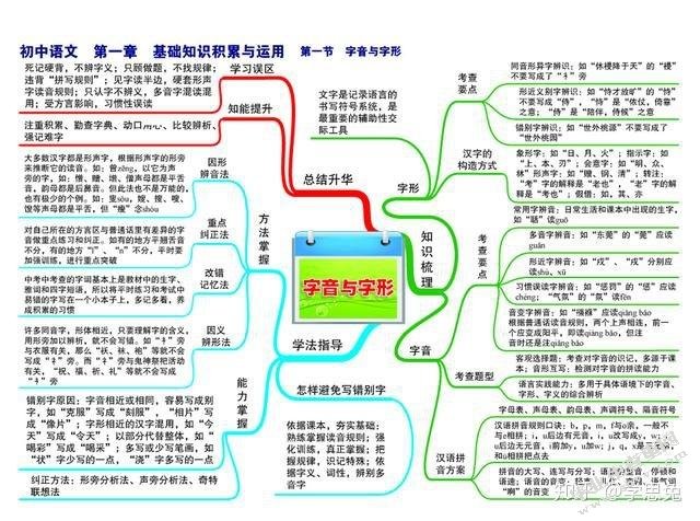 小学生口语交际能力的培养策略