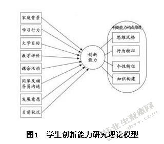 小学生创新能力培养存在的问题及解决对策