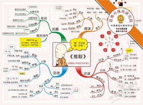 小学语文课程资源开发过程中存在的问题及对策