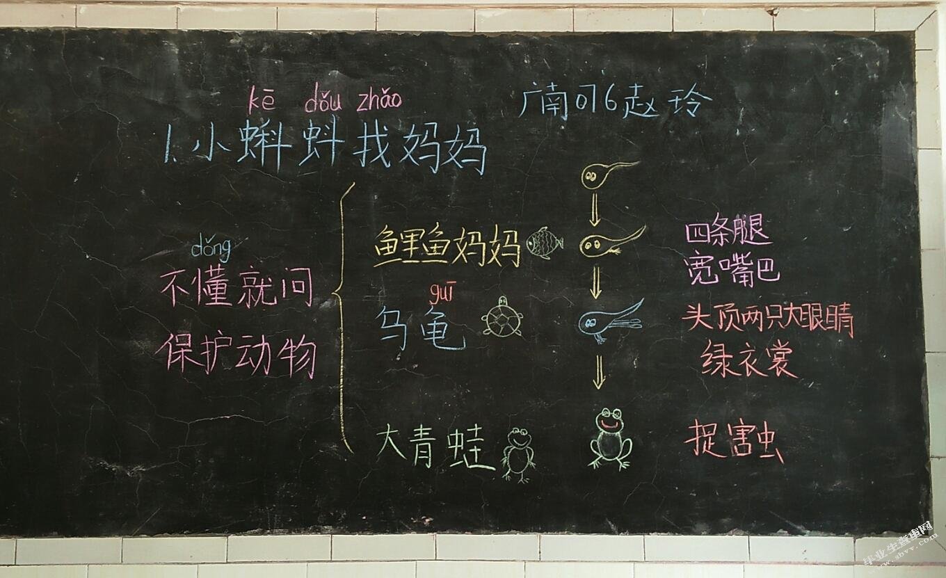 小学语文课堂教学板书运用的现状分析及改进策略