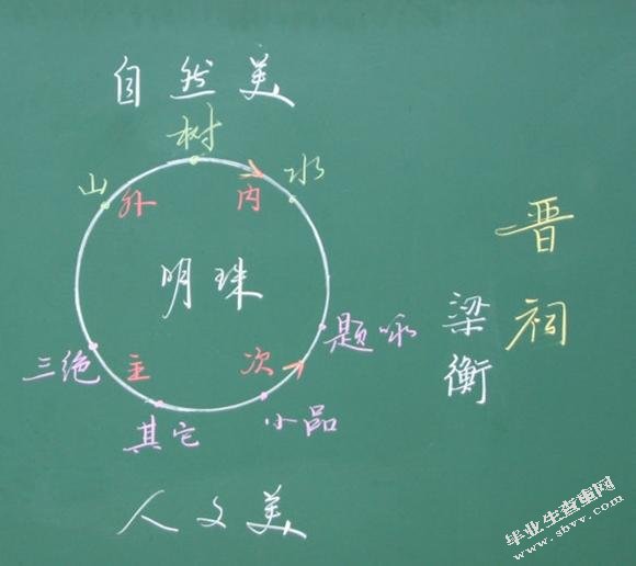小学语文课堂教学板书运用的现状分析及改进策略