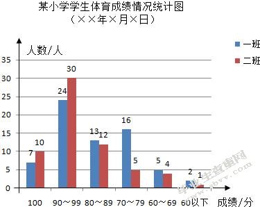 小学语文作业设计的现状及对策