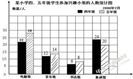 小学语文作业设计的现状及对策