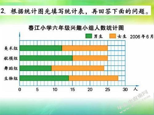 小学中高年级课外阅读的现状分析及改进策略