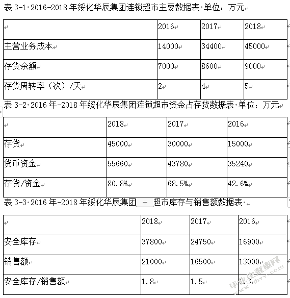 绥化华辰集团连锁超市存货风险控制研究