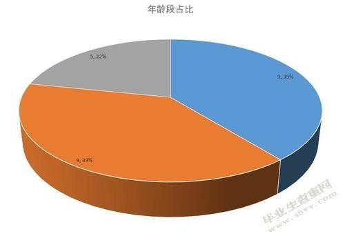 私立小学寄宿学生学习中存在的问题及对策