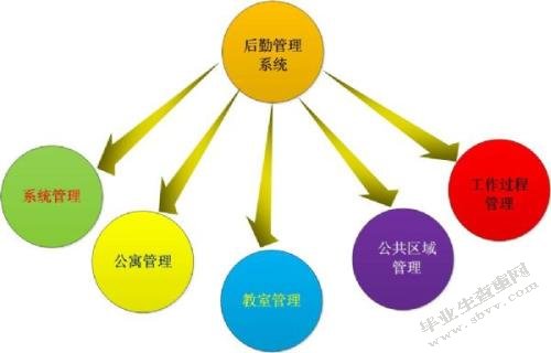 加强思想政治工作搞好后勤精细化管理