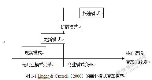 南戴河国际娱乐中心商业模式优化