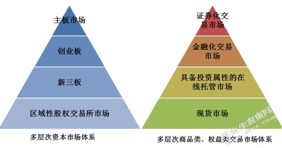 证券公司客户身份识别工作中存在的问题和建议