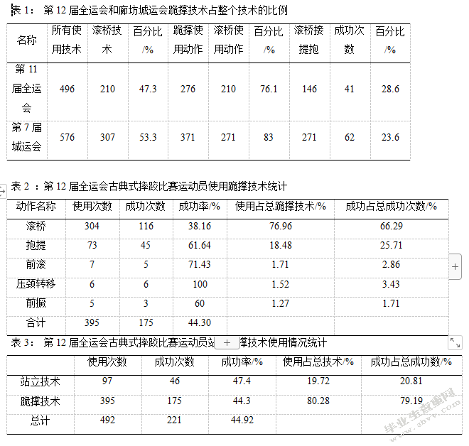 古典式摔跤中跪撑技术的使用及其技巧
