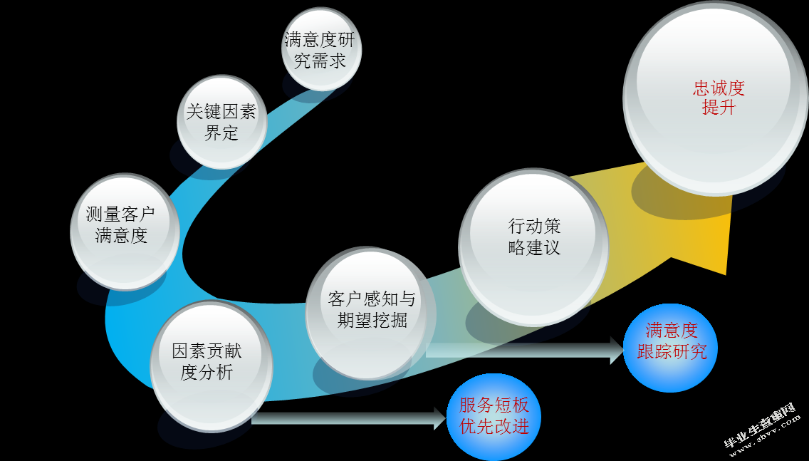 关于GPS车载控制系统私家车市场推广困境分析
