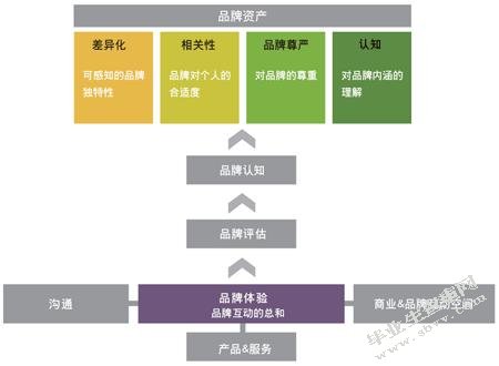 关于GPS车载控制系统私家车市场推广困境分析