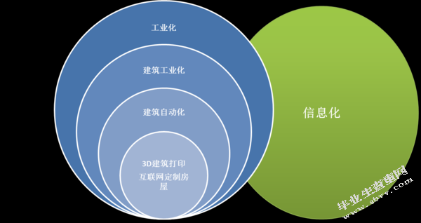 关于房屋建设综合开发的经济效益问题