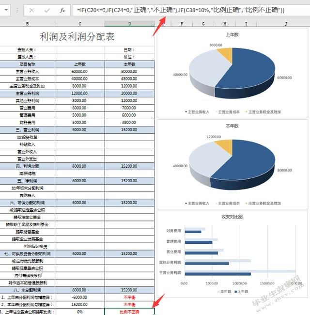 关于公司财务风险分析