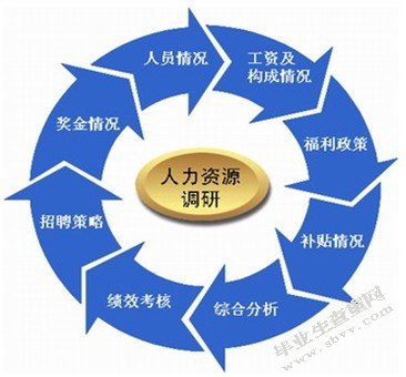 关于构建企业高级人才培训体系的思考