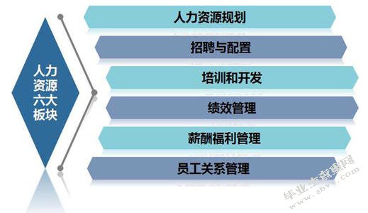 关于构建企业高级人才培训体系的思考