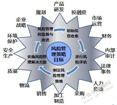关于企业财务信息真实性的实证研究