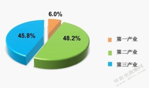 关于企业财务信息真实性的实证研究