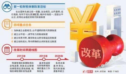 关于我国税制公平问题的研究
