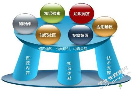 上汽大众4s店客户关系管理研究