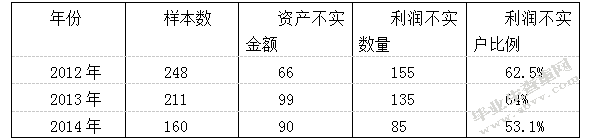 中小企业级管理会计探讨