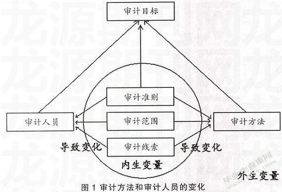 中小企业级管理会计探讨