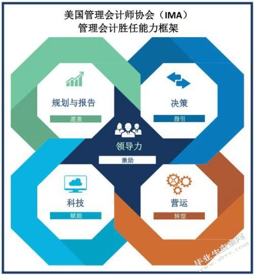 管理会计在国有大中型企业中运用的可行性研究