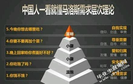 管理马斯洛研究理论透析