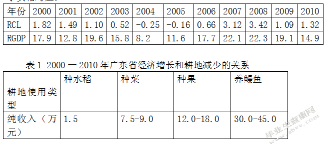 广东省耕地保护问题研究