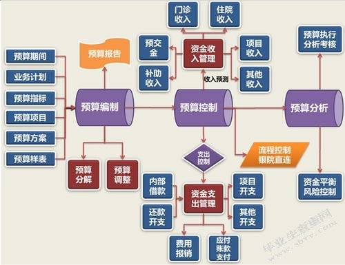 广西工商管理的现状分析及思考