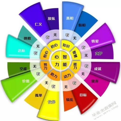 轨道交通车站应急疏散乘客心理行为影响因素